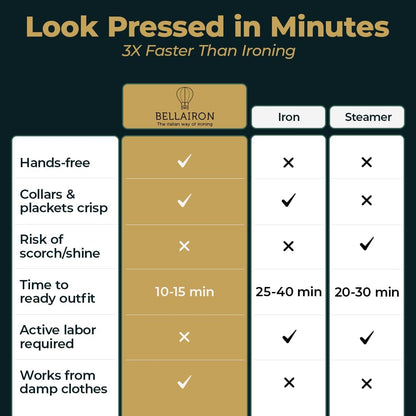 Automatic Shirt Ironer & Dryer | Hands-Free Wrinkle Remover 👔